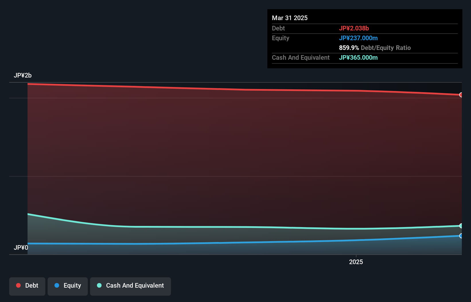 debt-equity-history-analysis