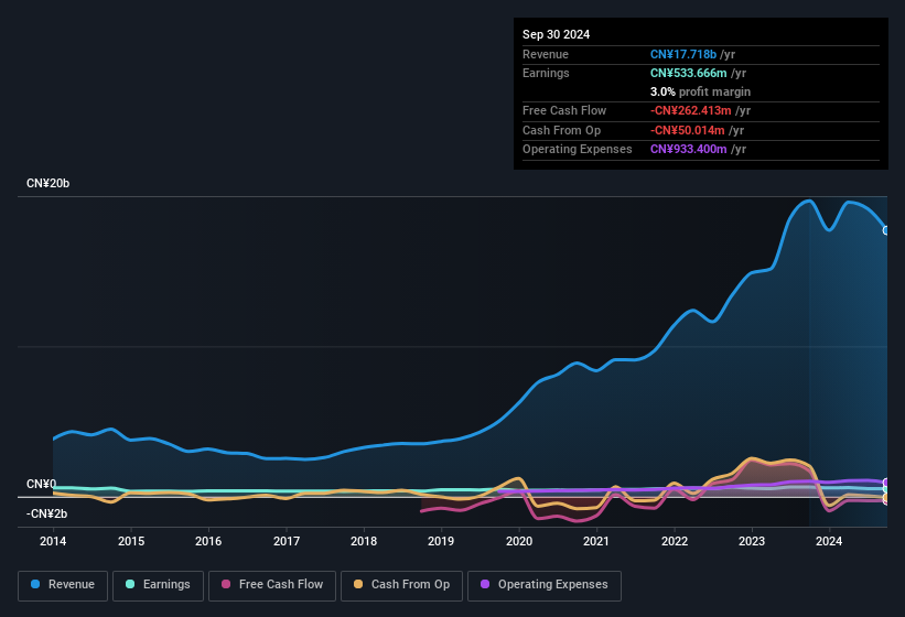 earnings-and-revenue-history