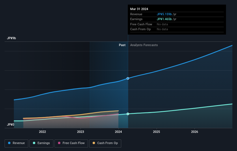 earnings-and-revenue-growth