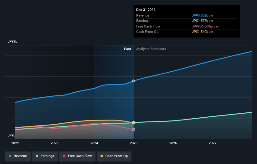 earnings-and-revenue-growth