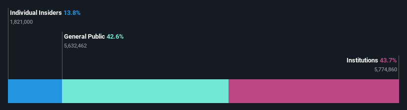 ownership-breakdown