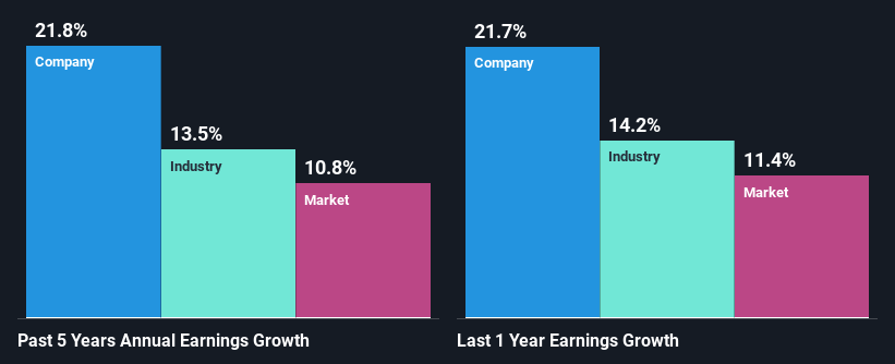 past-earnings-growth