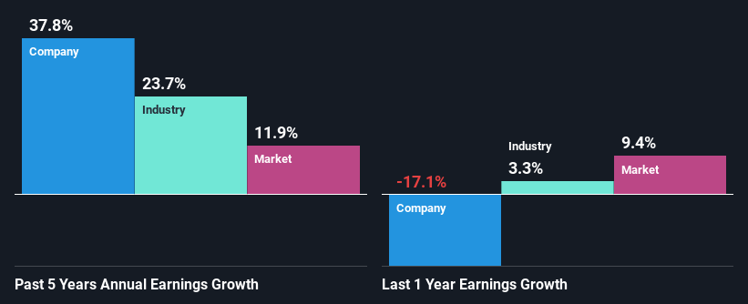 past-earnings-growth