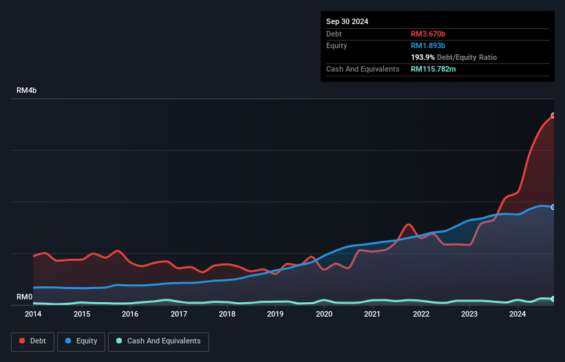 debt-equity-history-analysis