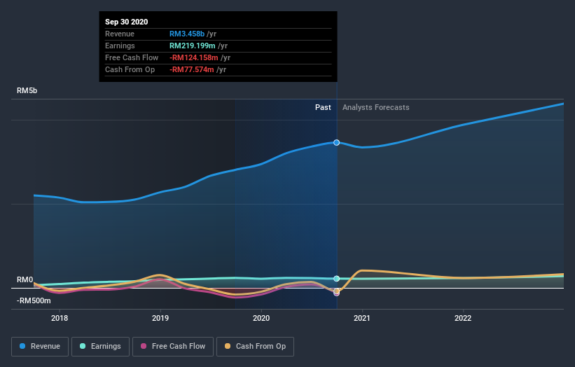 earnings-and-revenue-growth