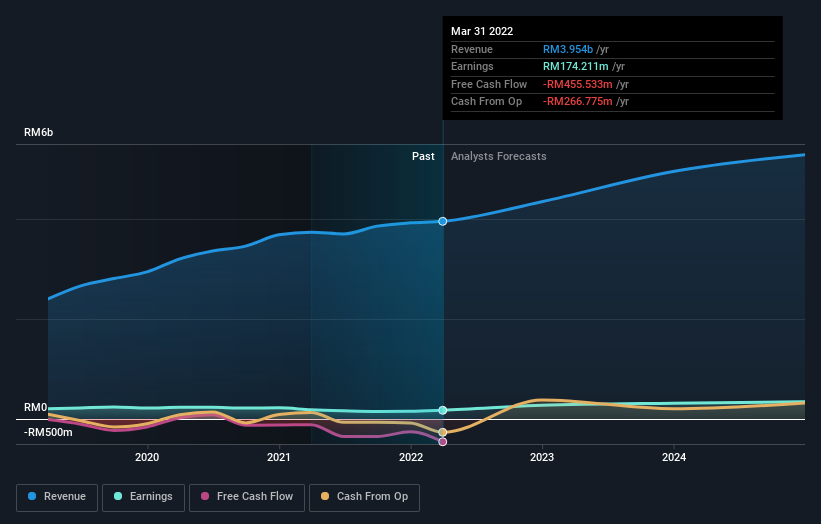 earnings-and-revenue-growth