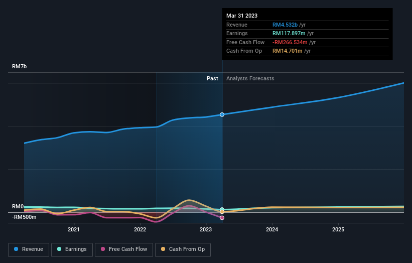 earnings-and-revenue-growth