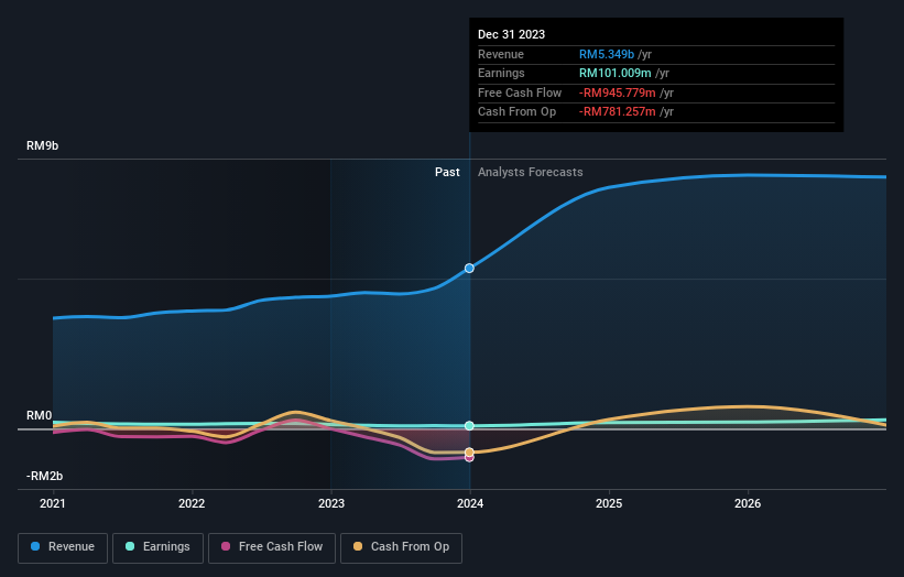 earnings-and-revenue-growth