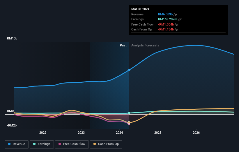 earnings-and-revenue-growth