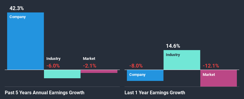 past-earnings-growth