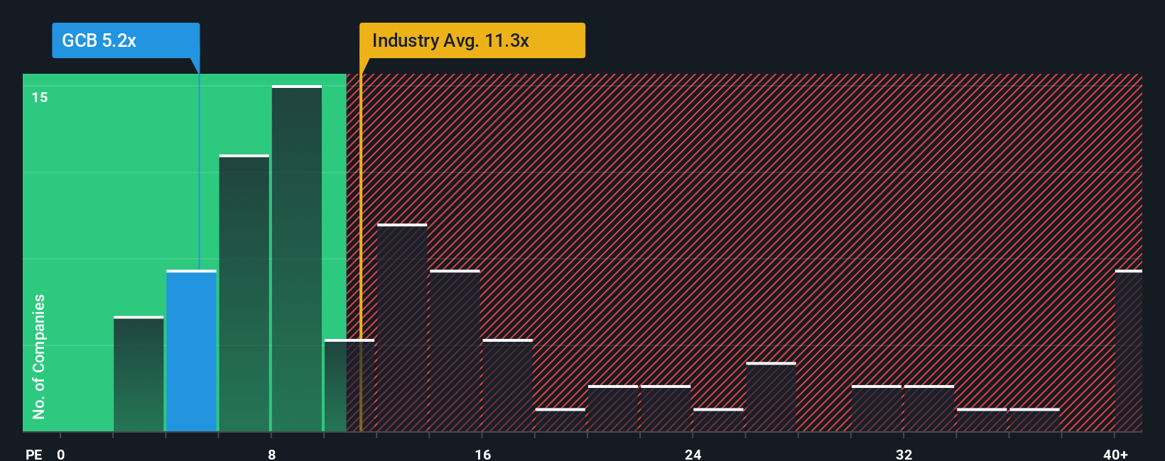 pe-multiple-vs-industry