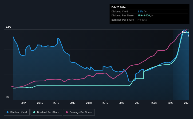 historic-dividend