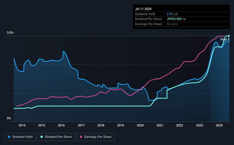 historic-dividend