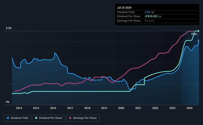 historic-dividend