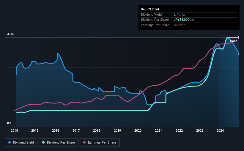 historic-dividend