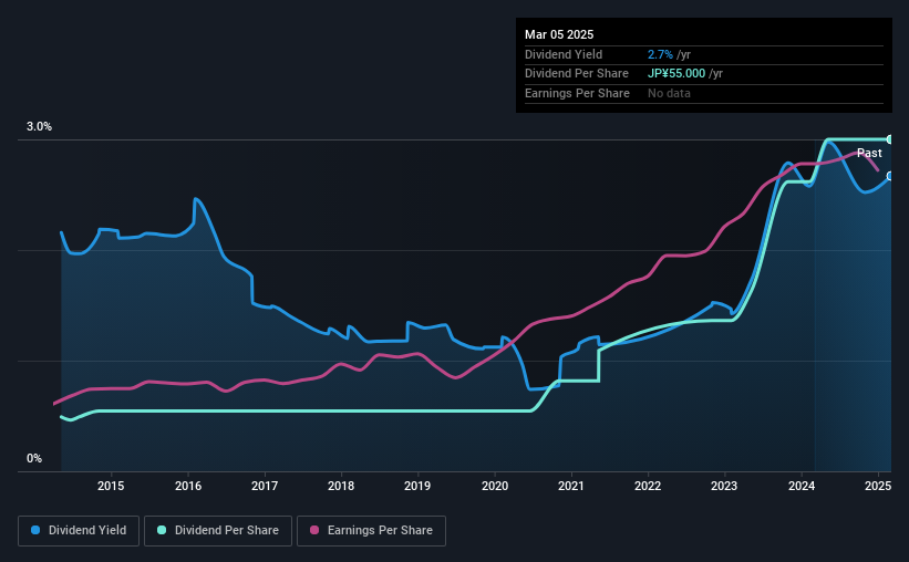 historic-dividend