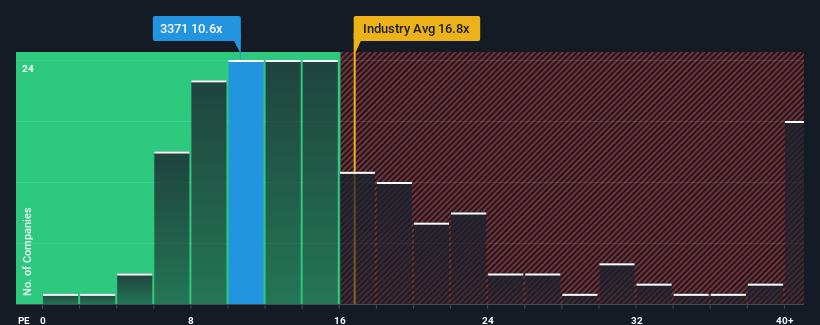 pe-multiple-vs-industry