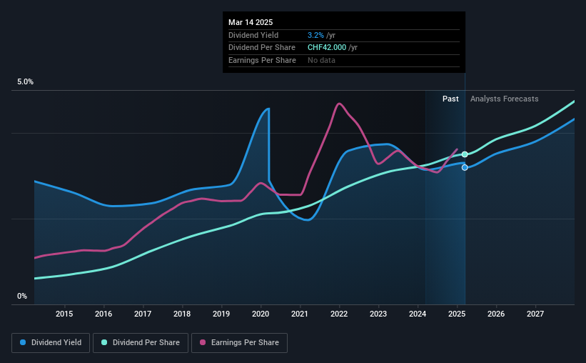 historic-dividend