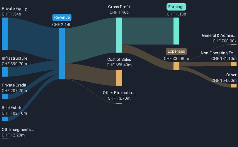 revenue-and-expenses-breakdown