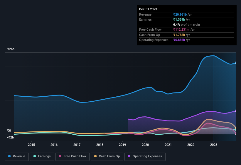 earnings-and-revenue-history