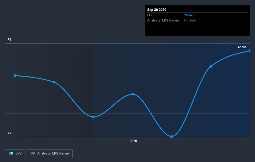 earnings-per-share-growth