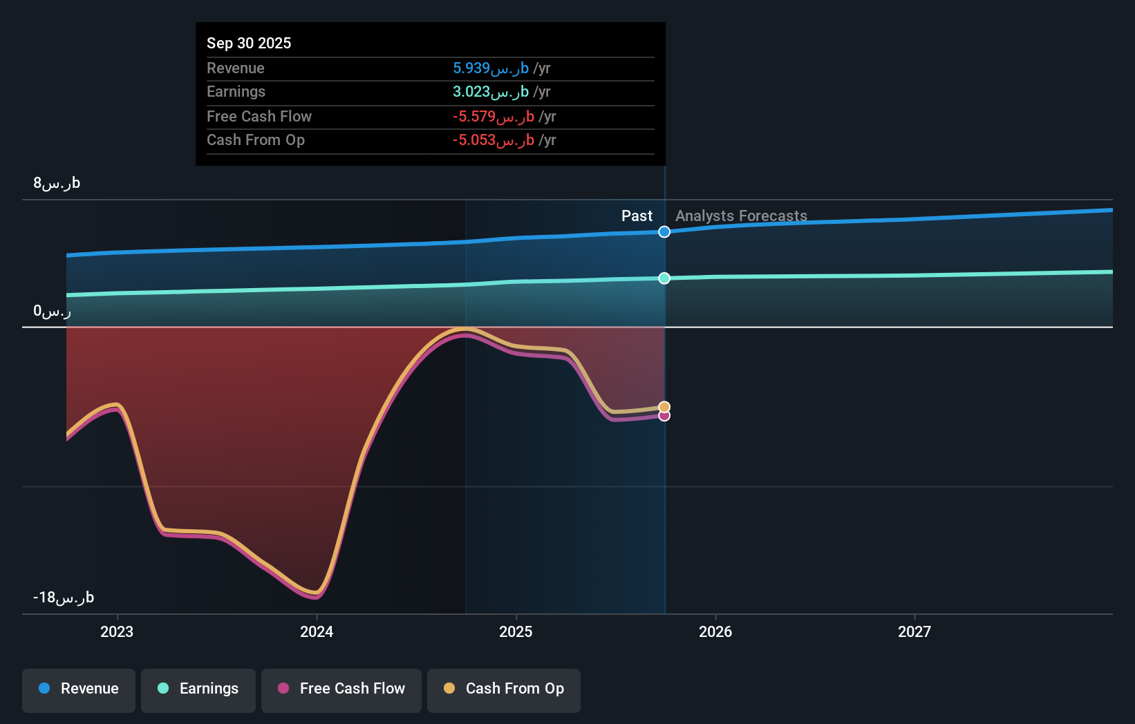 earnings-and-revenue-growth