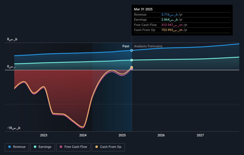 earnings-and-revenue-growth