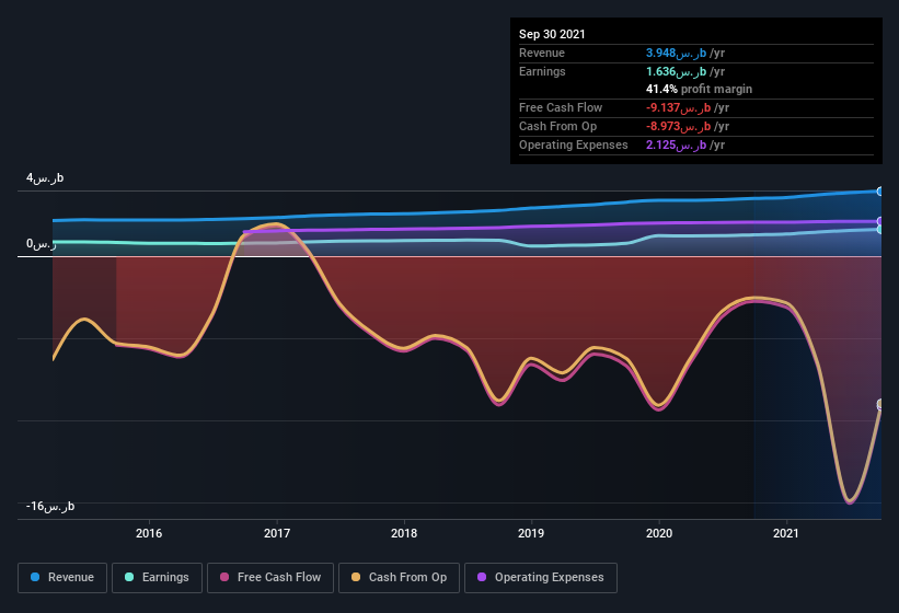 Albilad invest