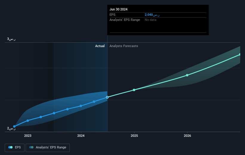 earnings-per-share-growth