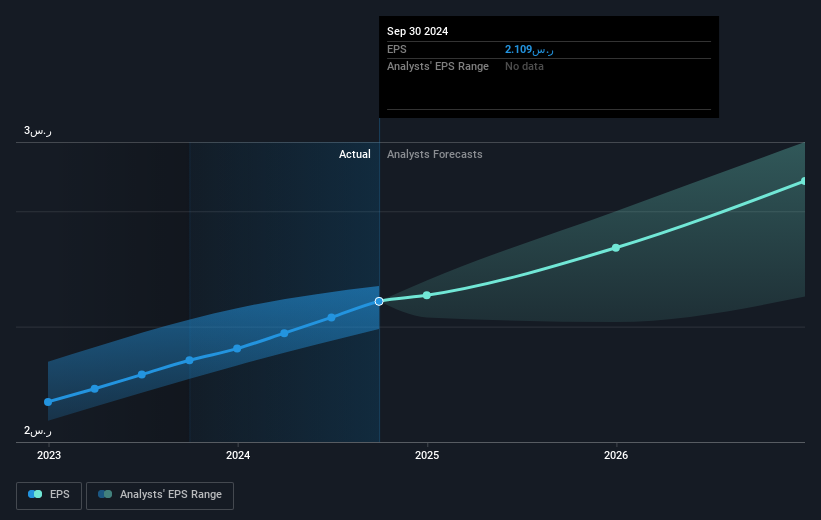 earnings-per-share-growth