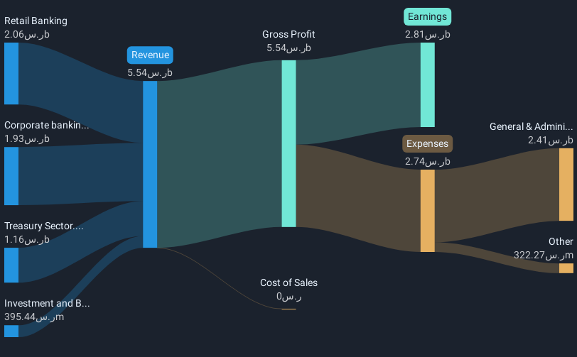 revenue-and-expenses-breakdown