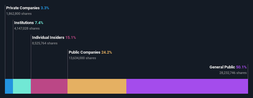 ownership-breakdown