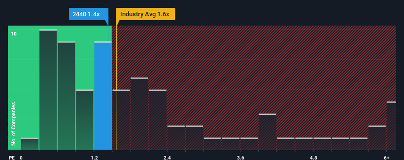 ps-multiple-vs-industry