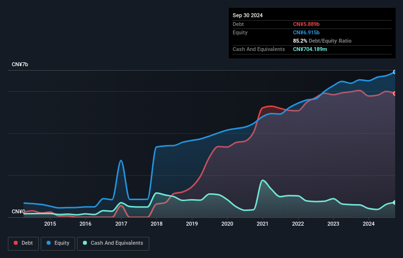 debt-equity-history-analysis