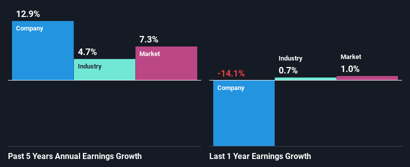 past-earnings-growth