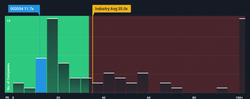 pe-multiple-vs-industry