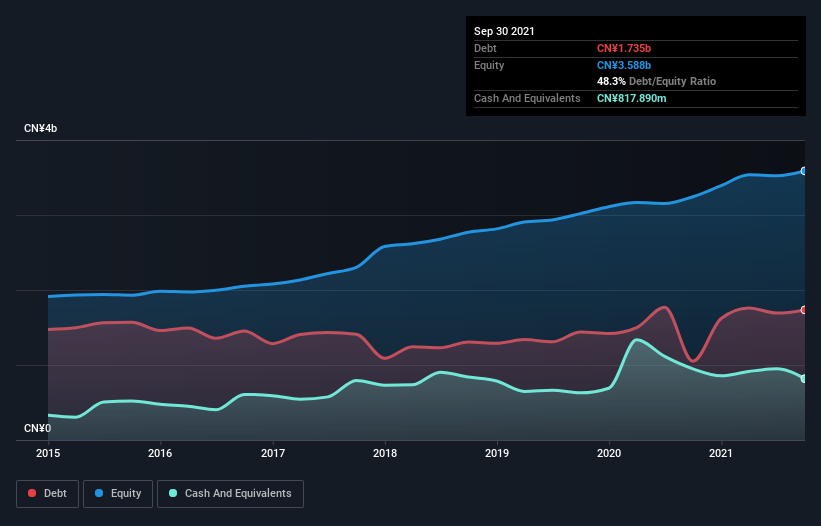 debt-equity-history-analysis