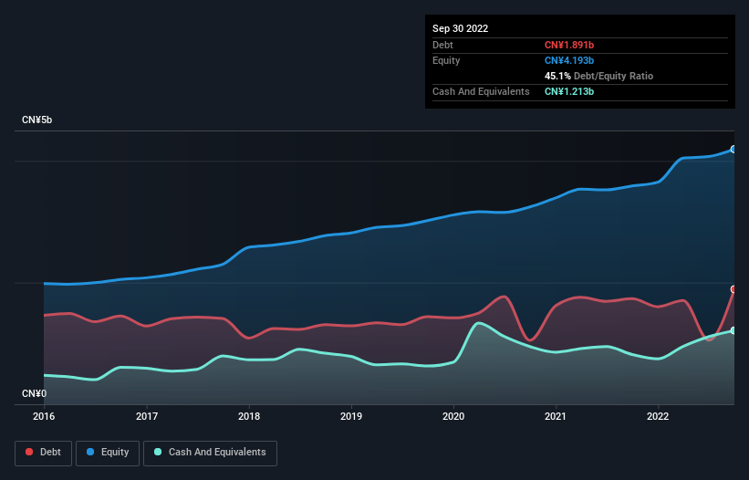 debt-equity-history-analysis