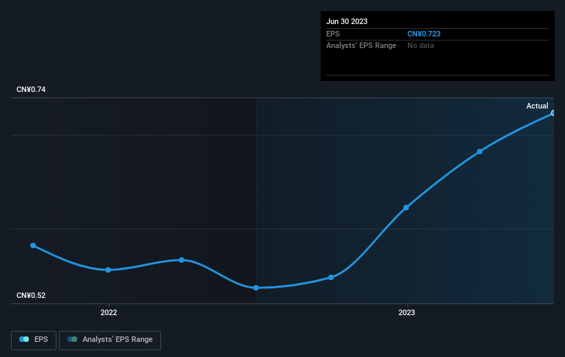 earnings-per-share-growth