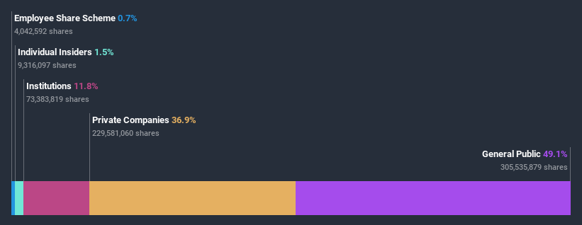 ownership-breakdown