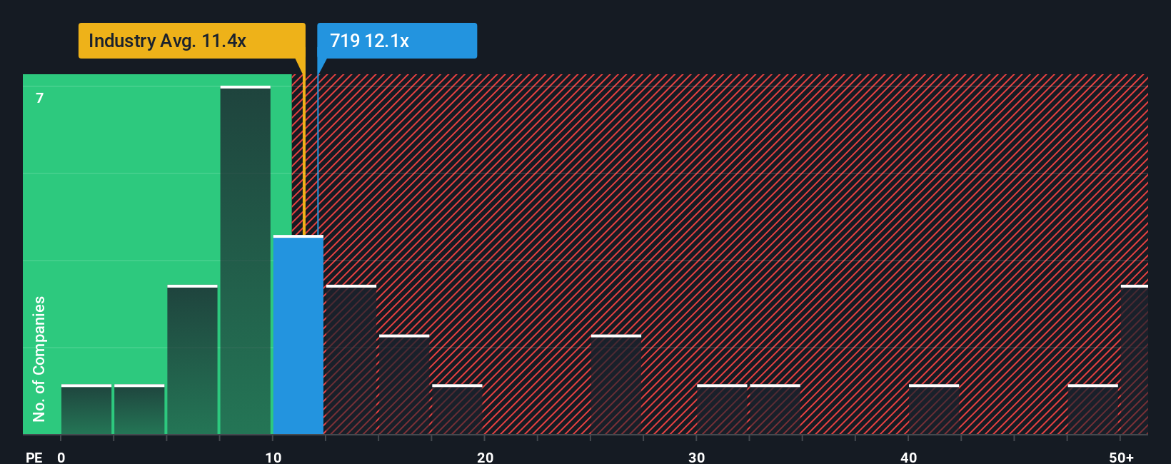 pe-multiple-vs-industry
