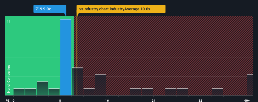 pe-multiple-vs-industry