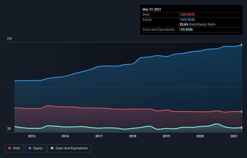 debt-equity-history-analysis