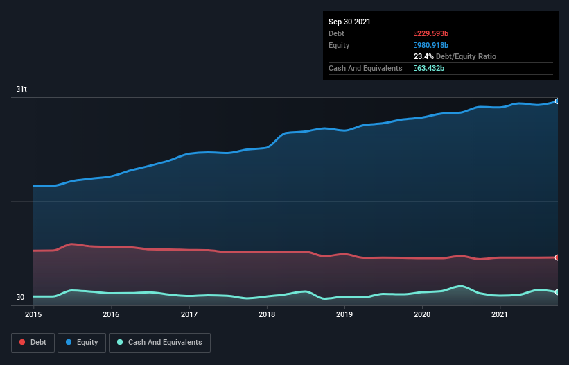 debt-equity-history-analysis