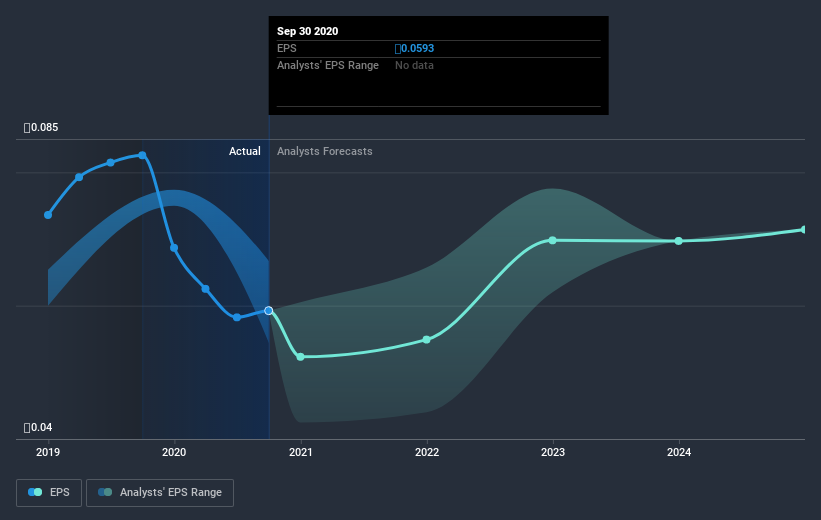 earnings-per-share-growth