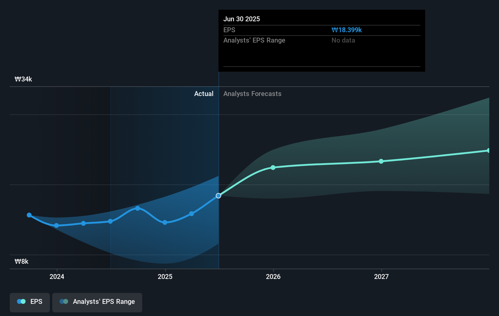 earnings-per-share-growth
