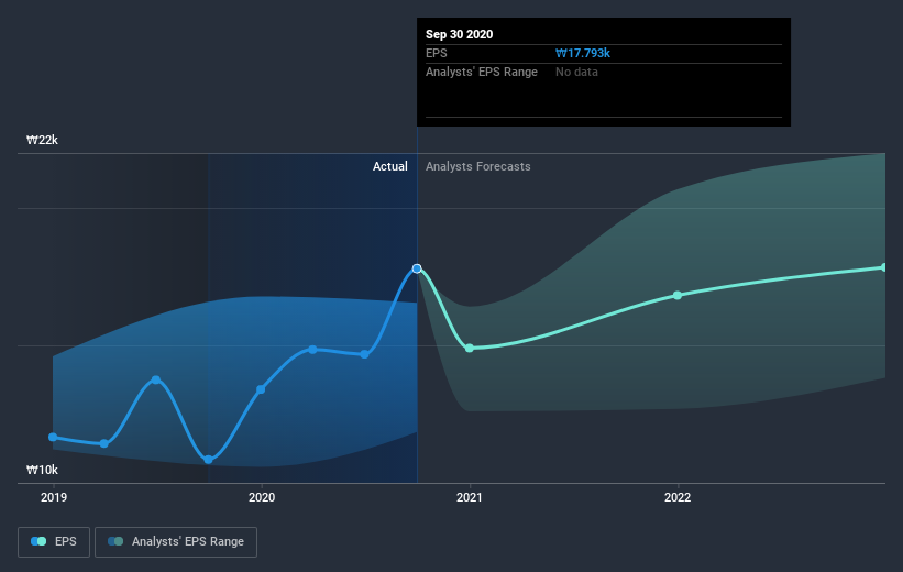 earnings-per-share-growth