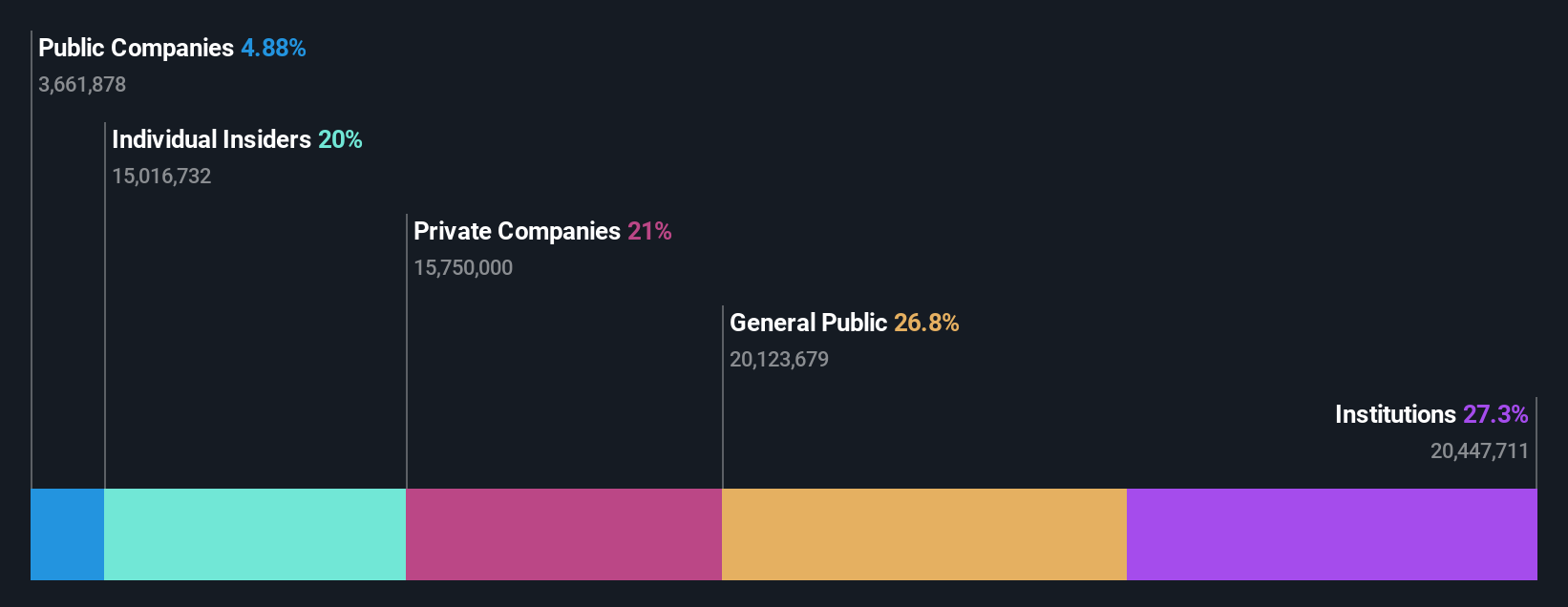 ownership-breakdown