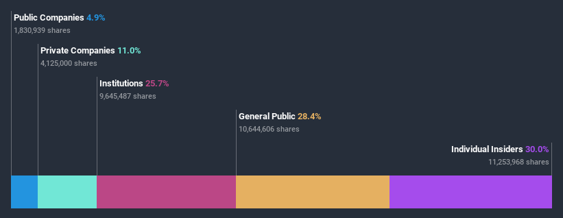 ownership-breakdown