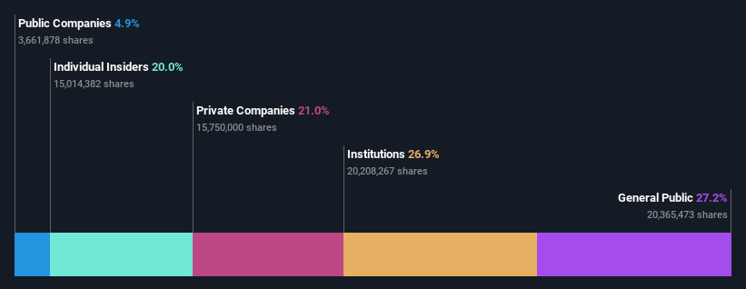 ownership-breakdown